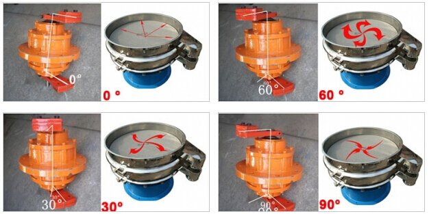 振動篩分機(jī)電機(jī)調(diào)整