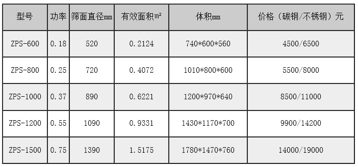 肥料直排篩價(jià)格參數(shù)