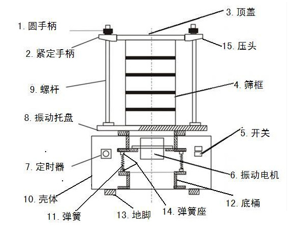 300T試驗篩機結(jié)構(gòu)圖